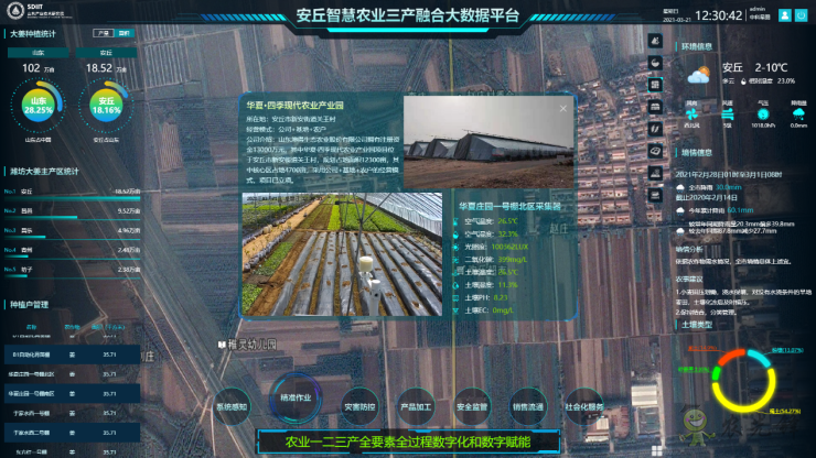 現(xiàn)代農(nóng)業(yè)