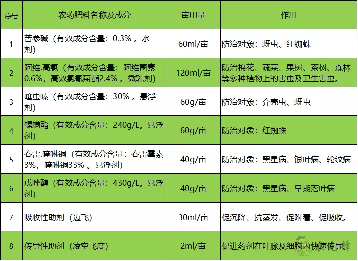黃蚜死亡率超 90%,中國農大蘋果 T30 飛防示范園效果顯著