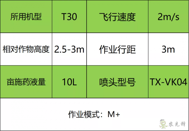 黃蚜死亡率超 90%,中國農大蘋果 T30 飛防示范園效果顯著