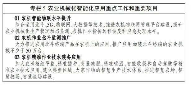 定調！未來五年農機智能化、綠色化這樣干