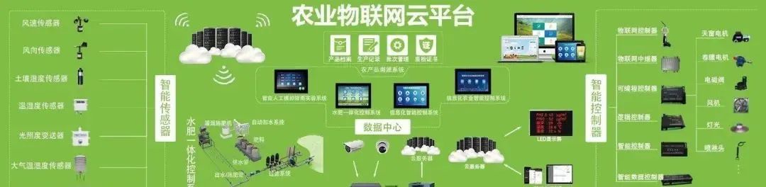 未來農(nóng)業(yè)10大科技趨勢和創(chuàng)新、亮點(diǎn)